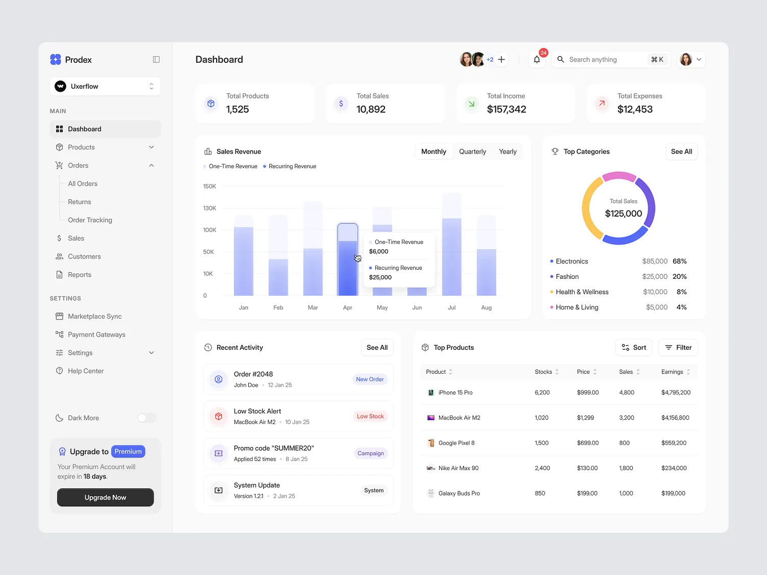 Dashboard Designs